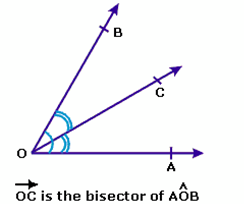 bisector of an angle